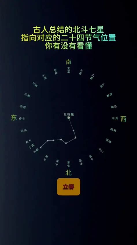 七星排位置